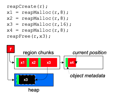 Reaps region mode and heap mode