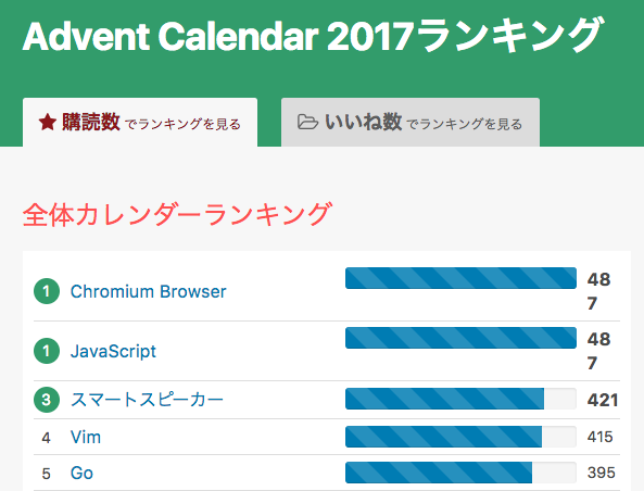 Chromium Browser アドベントカレンダー