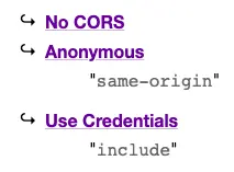 crossorigin attribute credentials mode