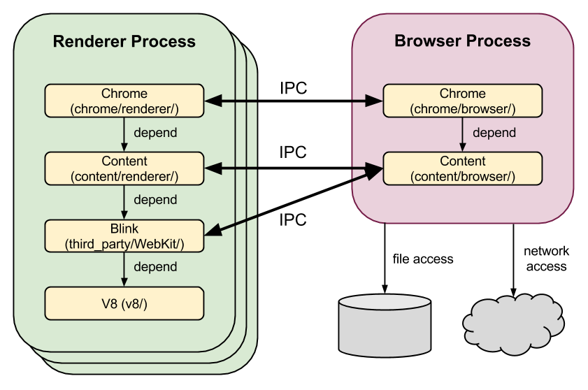 プロセスモデル