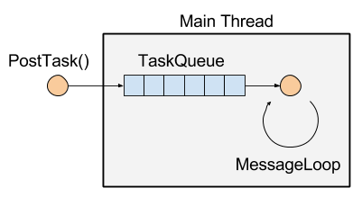 メッセージループ