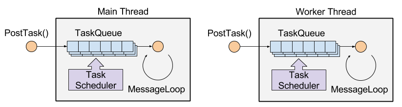 ワーカーメッセージループ